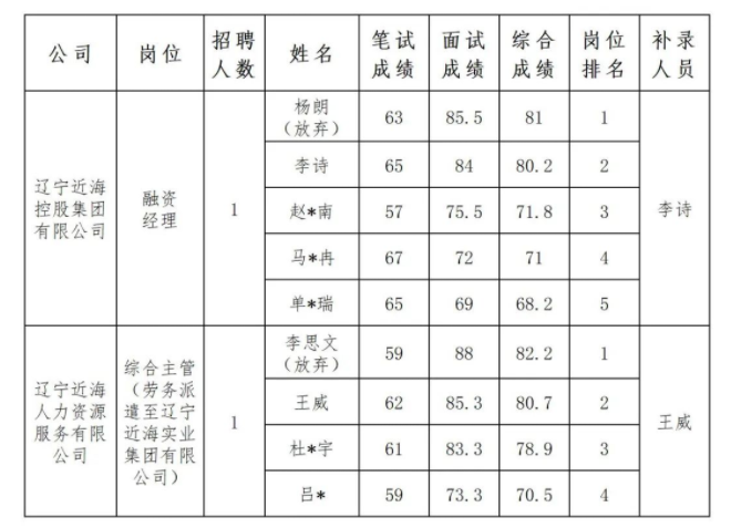 w66����(�й��ٷ���վ)